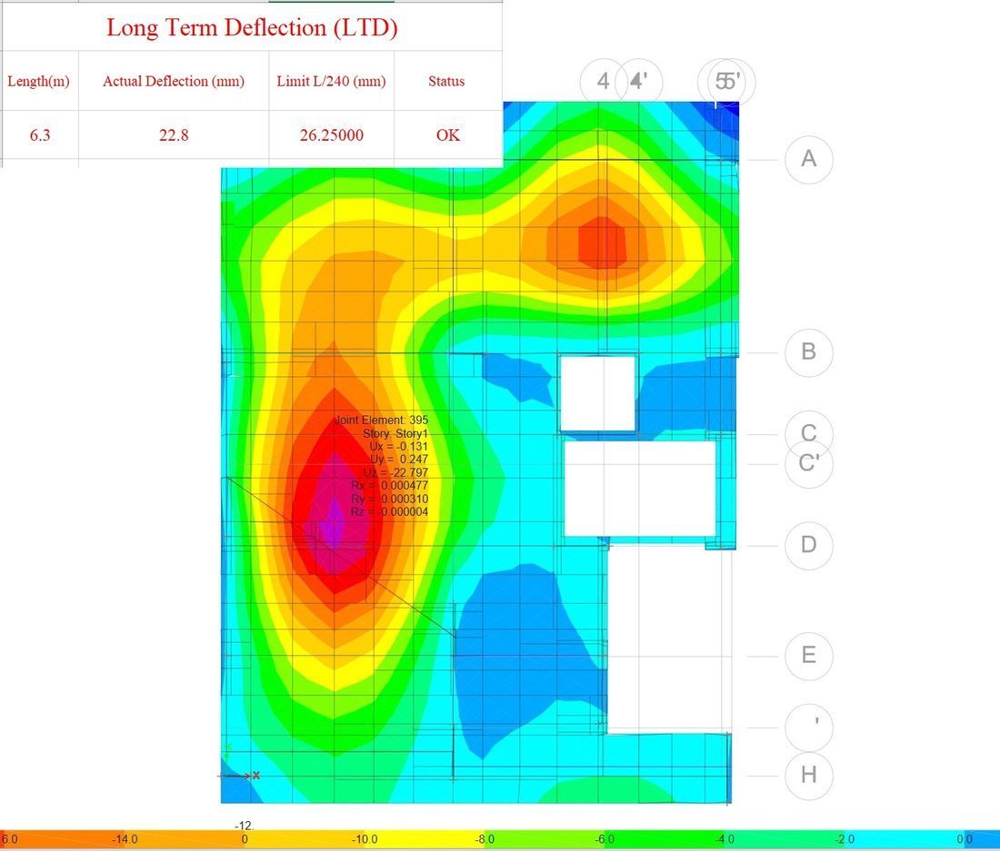 SAFE contour plot of long-term slab deflection with the governing value of 22.8 mm marked